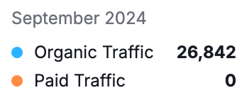 September, organic traffic: 26,842